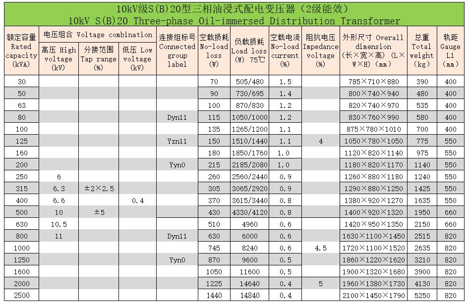 三相油浸式變壓器34 三相油浸式變壓器34